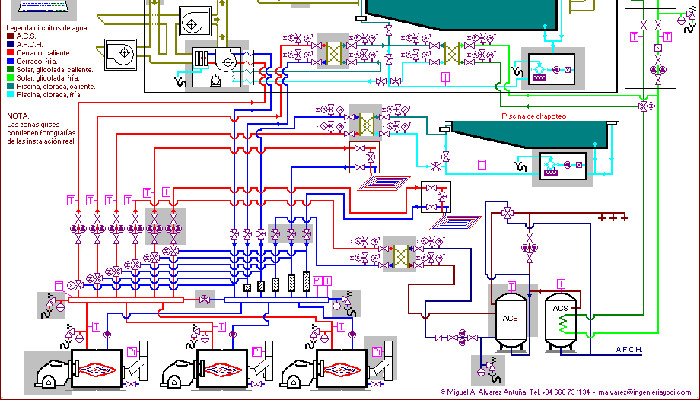 Esquema de principio